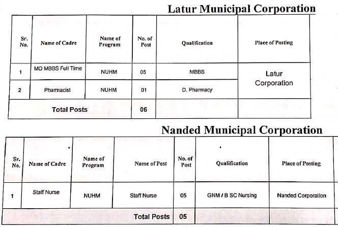 NHM-Latur-Recruitment 2020