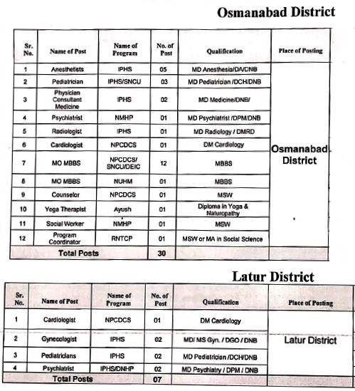 NHM-Latur-Recruitment 2020