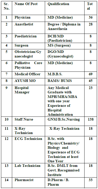 NMC Recruitment 2020 for NUHM 448 Posts