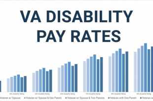 VA Disability Pay Schedule